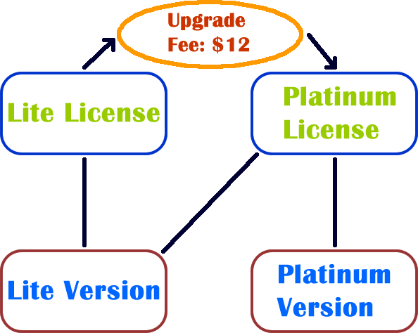 relationship of Skype Call Recorder