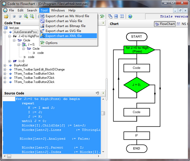 Open Source Code to FlowChart