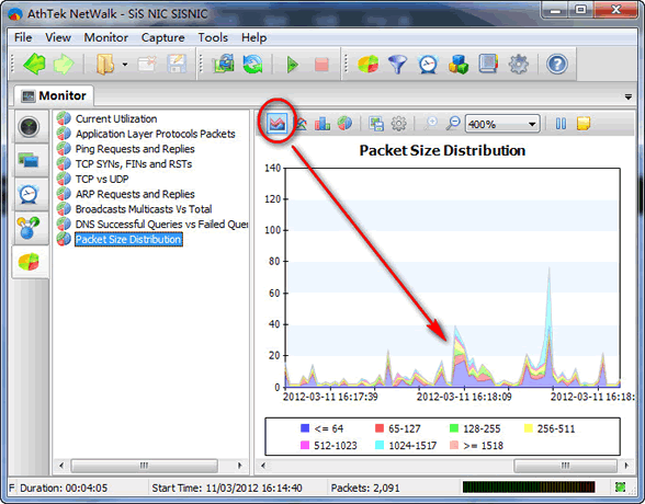 Network Statistics