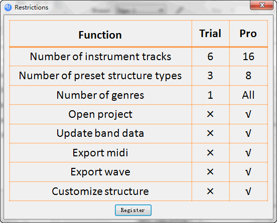 limitations of free trial