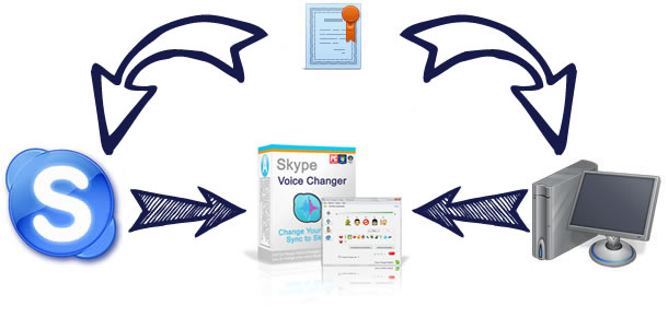 license for Skype Voice Changer