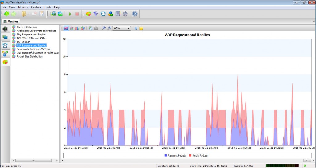 realtime network chart