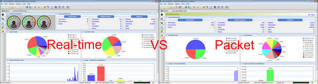 overview vs