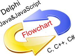 flowchart to pseudo-code