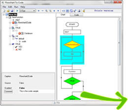 Showcase of Flowchart to Code