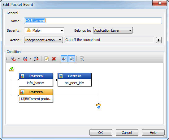 BitTorrent Filter