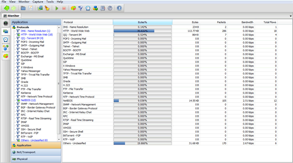 All Protocols Monitoring