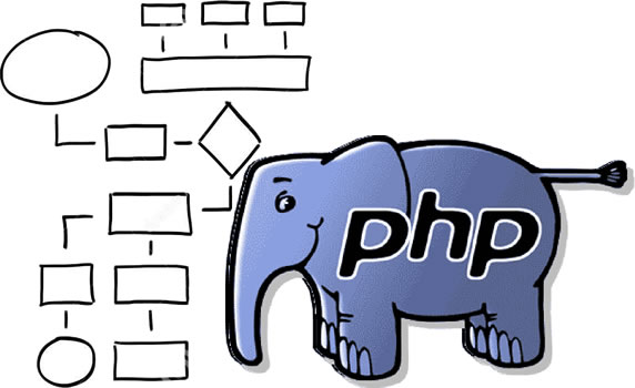 PHP Code to Flowchart