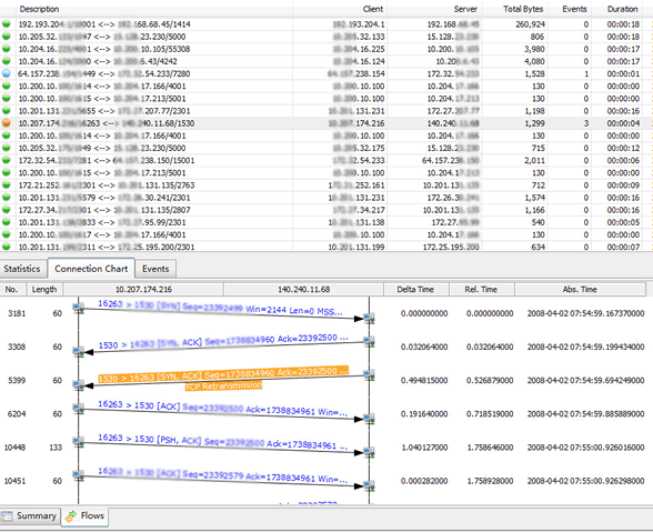 Packet Decoding