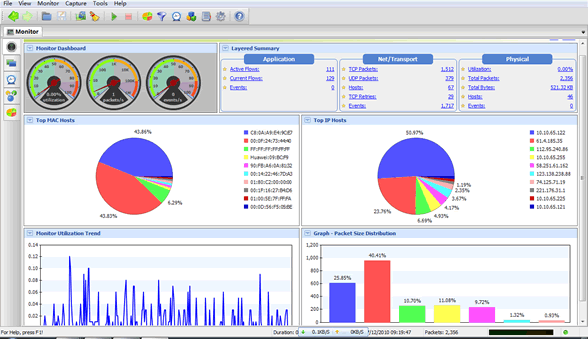 Network Monitoring Charts