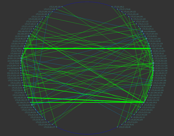 Matrix Map